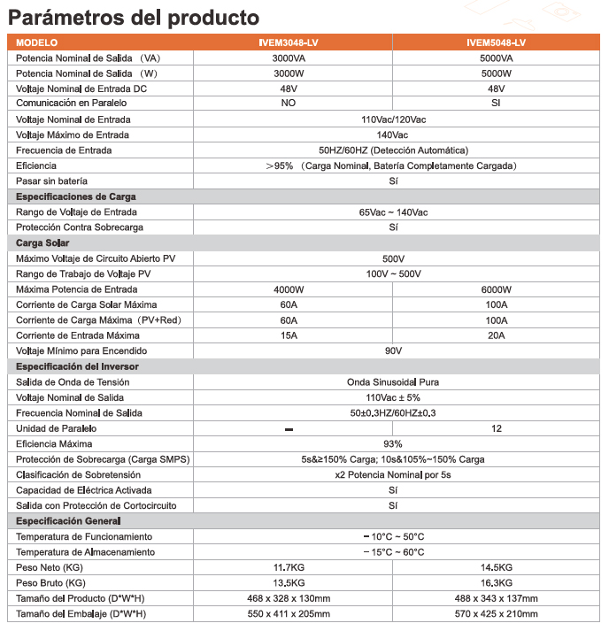 MODULO SOLAR PARA VIVIENDA 5KWH