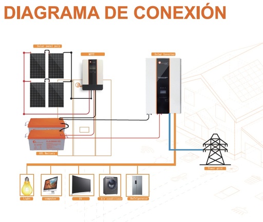 [MS-5.33KWH] MODULO SOLAR PARA VIVIENDA 5.33KWH